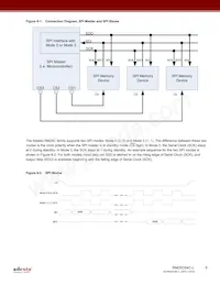 RM25C64C-LMAI-T Datasheet Page 9