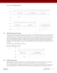 RM25C64C-LMAI-T Datasheet Page 18