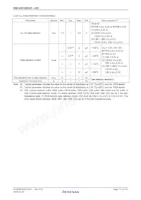 RMLV0816BGSD-4S2#HC0 Datasheet Page 13