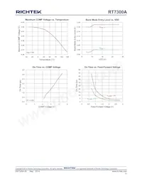 RT7300AGS Datasheet Page 11