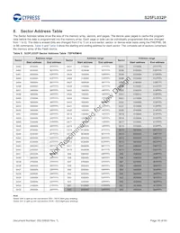 S25FL032P0XNFA010 Datenblatt Seite 16