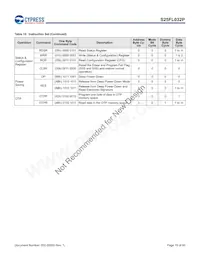 S25FL032P0XNFA010 Datasheet Page 19