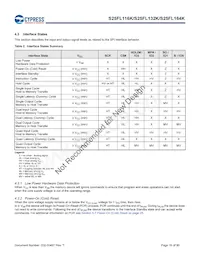 S25FL132K0XMFN013 Datenblatt Seite 16