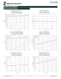 SC1548CSK-1.8 Datasheet Page 6