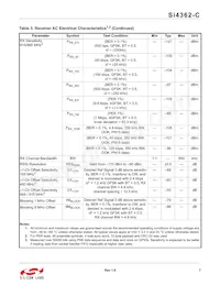 SI4362-C2A-GM Datasheet Page 7