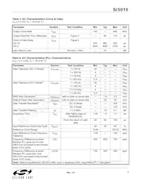 SI5010-B-GMR Datasheet Pagina 7