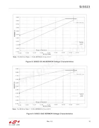 SI5023-D-GMR Datasheet Page 15