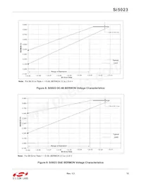 SI5023-D-GMR Datasheet Pagina 15