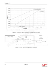 SI5023-D-GMR Datasheet Pagina 16