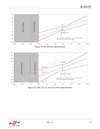 SI5023-D-GMR Datenblatt Seite 17