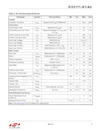SI52111-A2-GTR Datasheet Pagina 5