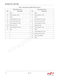 SI52131-A11AGMR Datasheet Page 12