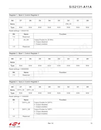 SI52131-A11AGMR Datasheet Pagina 13