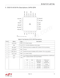 SI52131-A11AGMR Datasheet Pagina 15