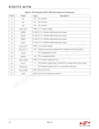 SI52131-A11AGMR Datasheet Pagina 16