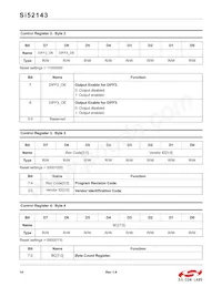 SI52143-A01AGMR Datasheet Pagina 14
