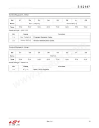 SI52147-A01AGMR Datasheet Page 15