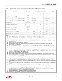 SI53019-A01AGM Datasheet Page 5