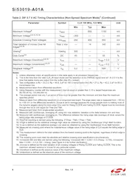 SI53019-A01AGM Datasheet Page 6