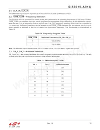 SI53019-A01AGM Datasheet Page 15