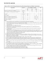 SI53019-A02AGMR Datasheet Page 6
