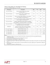 SI53019-A02AGMR Datasheet Page 9