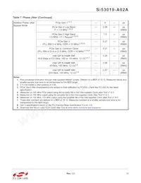 SI53019-A02AGMR Datasheet Page 11