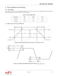 SI53019-A02AGMR Datasheet Page 19