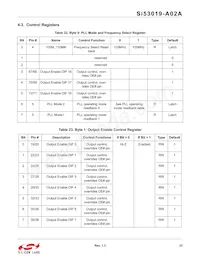 SI53019-A02AGMR Datasheet Page 23