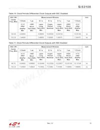 SI53108-A01AGMR Datasheet Pagina 13