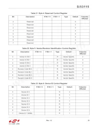 SI53115-A01AGM Datasheet Page 23
