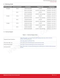 SI53204-A01AGM Datasheet Pagina 3