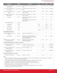 SI53204-A01AGM數據表 頁面 12