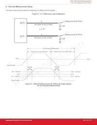 SI53204-A01AGM 데이터 시트 페이지 18