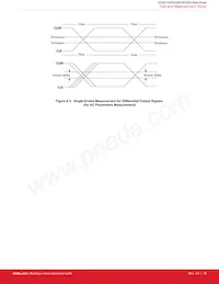 SI53204-A01AGM Datenblatt Seite 19