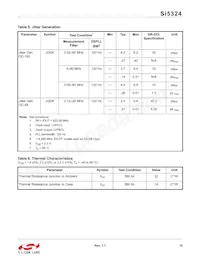 SI5324A-C-GMR Datasheet Page 15