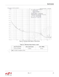 SI5324A-C-GMR Datasheet Page 23