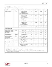 SI5328B-C-GMR Datasheet Pagina 5