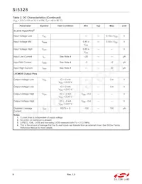 SI5328B-C-GMR Datasheet Pagina 8
