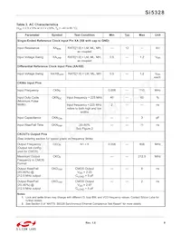 SI5328B-C-GMR Datasheet Page 9