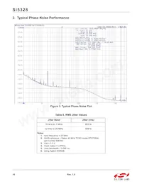 SI5328B-C-GMR Datasheet Page 16