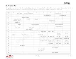 SI5328B-C-GMR Datasheet Pagina 21