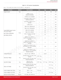 SI53302-B00005-GM Datasheet Page 20