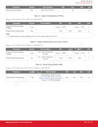 SI53302-B00005-GM Datasheet Page 21