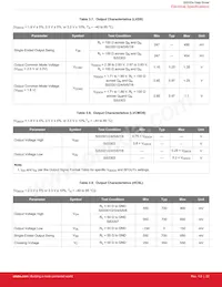 SI53302-B00005-GM Datasheet Page 22