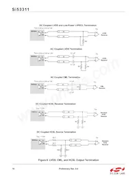 SI53311-B-GMR Datasheet Pagina 16