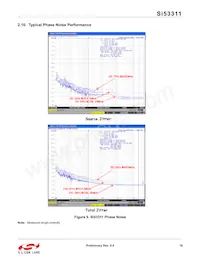 SI53311-B-GMR Datasheet Page 19