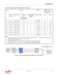 SI53312-B-GMR Datasheet Pagina 9