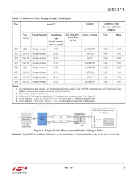SI53313-B-GMR Datasheet Page 9