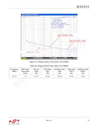 SI53313-B-GMR Datasheet Page 21